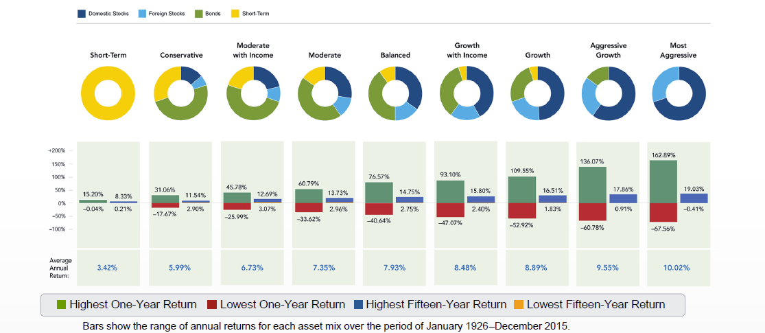 What Is Portfolio Diversification Fidelity